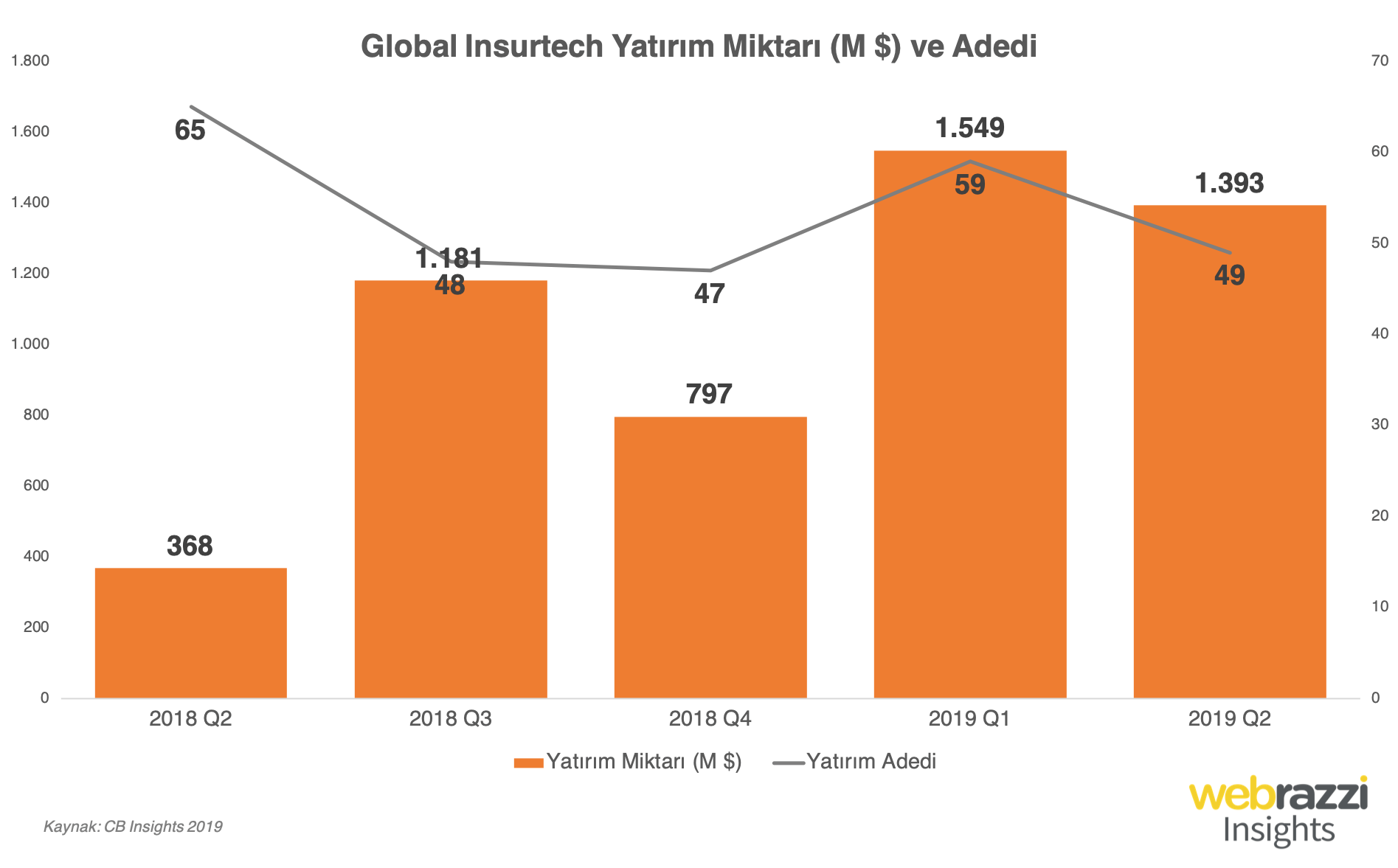 global-insurtech-548