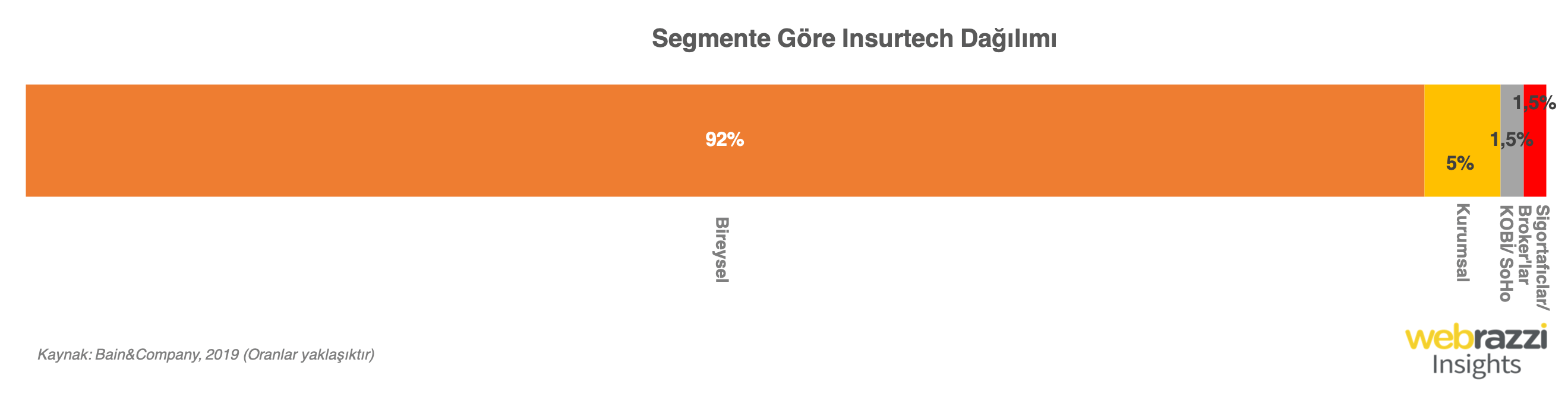 segmente-gore-insurtech-955
