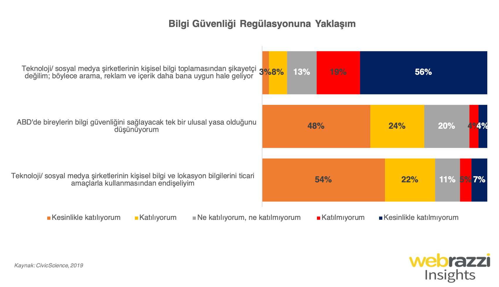 Bilgi Güvenliği Regülasyonuna Yaklaşım