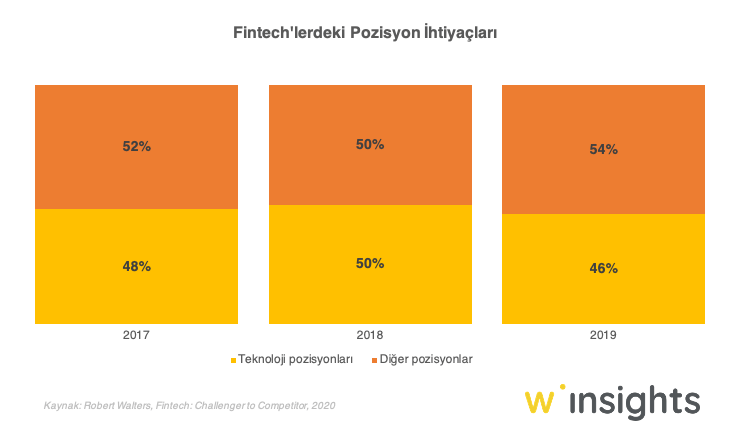 Fintech'lerdeki Pozisyon İhtiyaçları