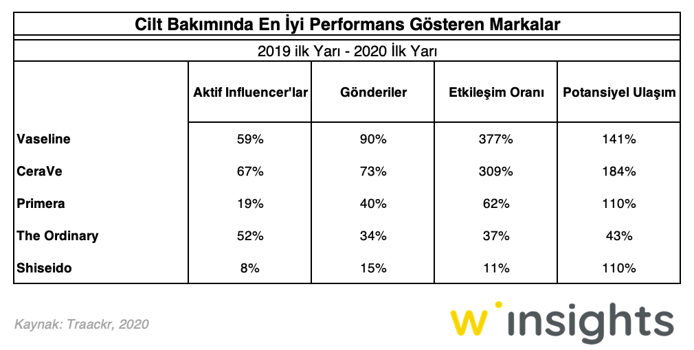 Cilt Bakımında En İyi Performans Gösteren Markalar