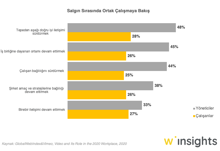 Salgın Sırasında Ortak Çalışmaya Bakış
