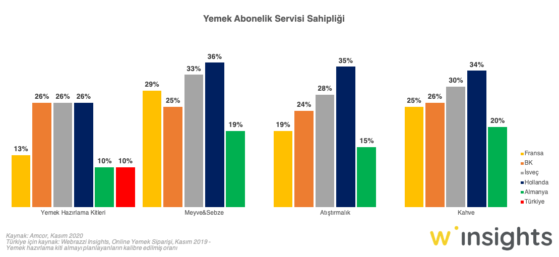 Yemek Abonelik Servisi Sahipliği