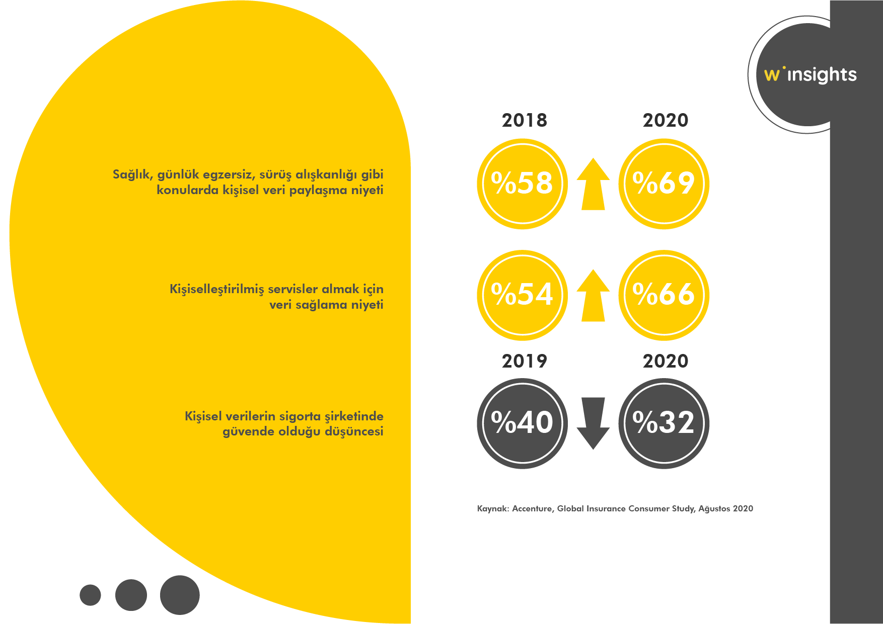 Sigorta Şirketlerine Veri Sağlama Niyeti