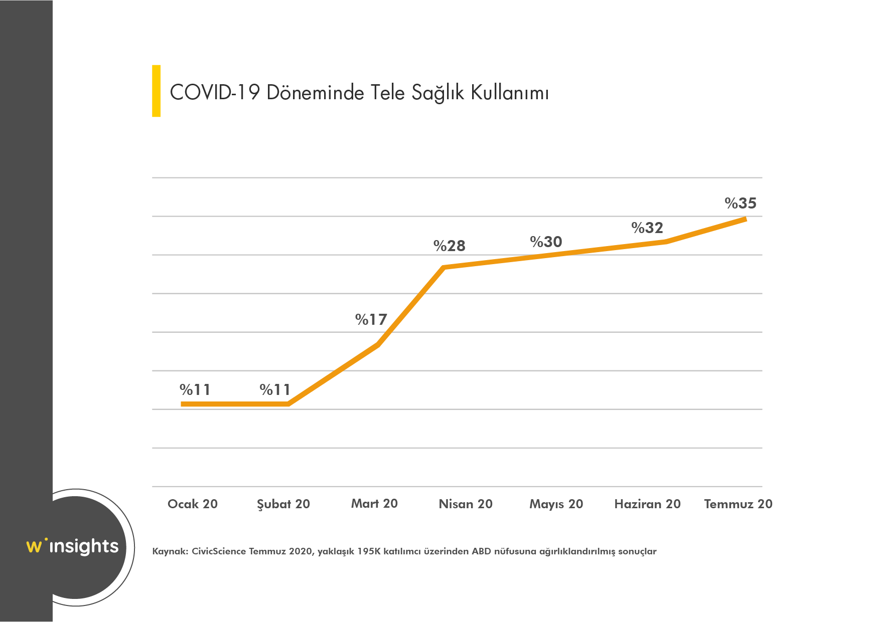 COVID-19 Döneminde Tele Sağlık Kullanımı