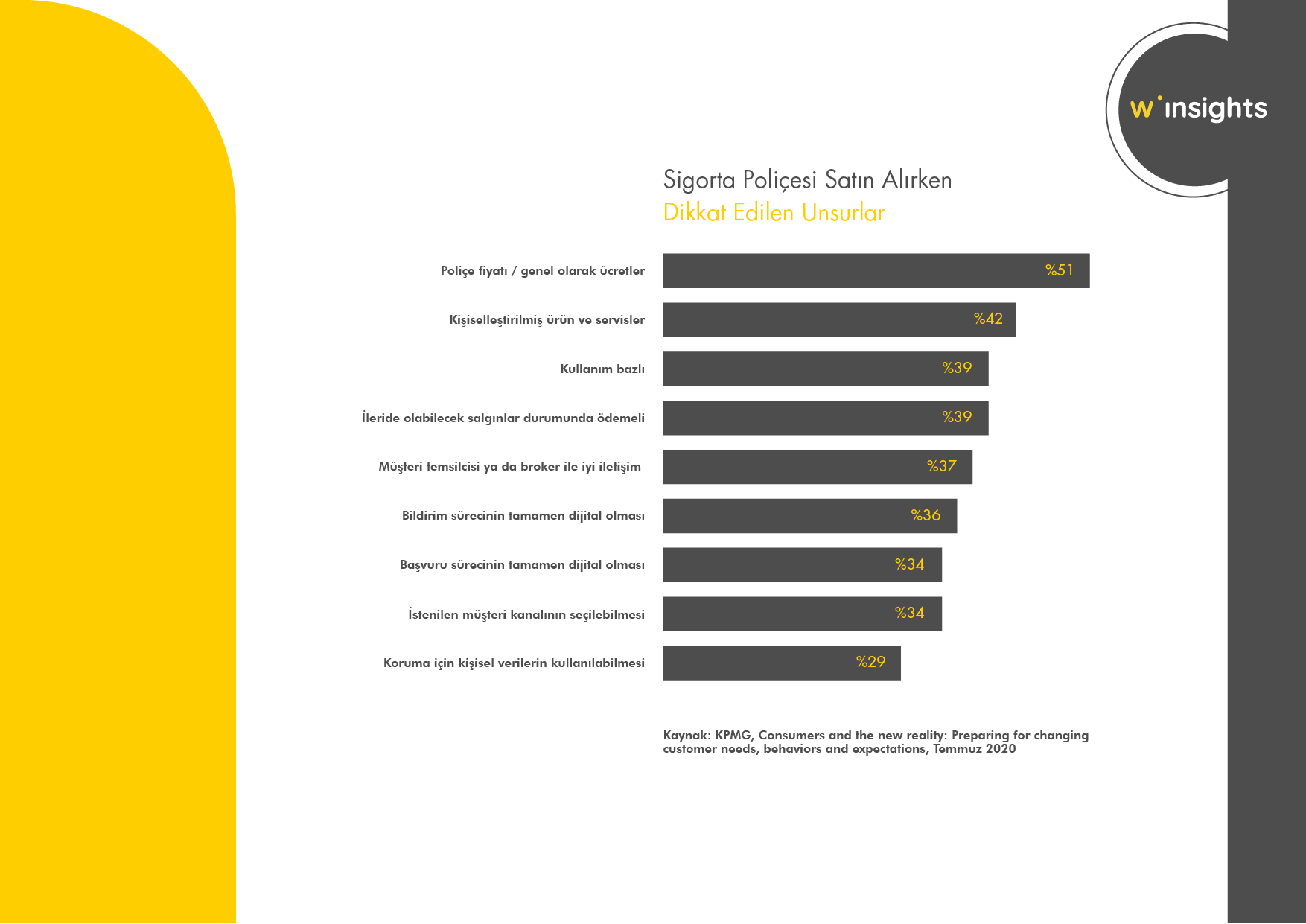 Sigorta Poliçesi Satın Alırken Dikkat Edilen Unsurlar