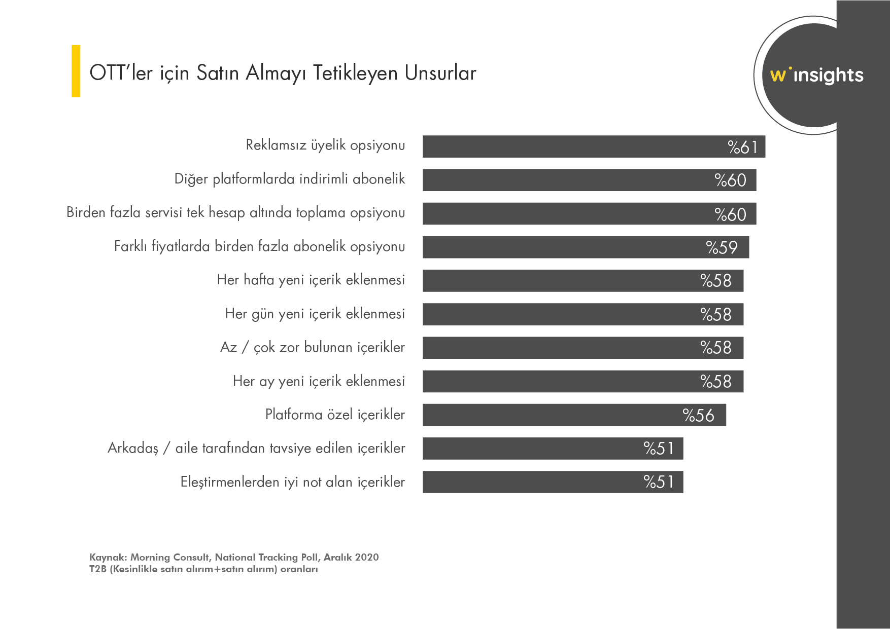 OTT’ler için Satın Almayı Tetikleyen Unsurlar