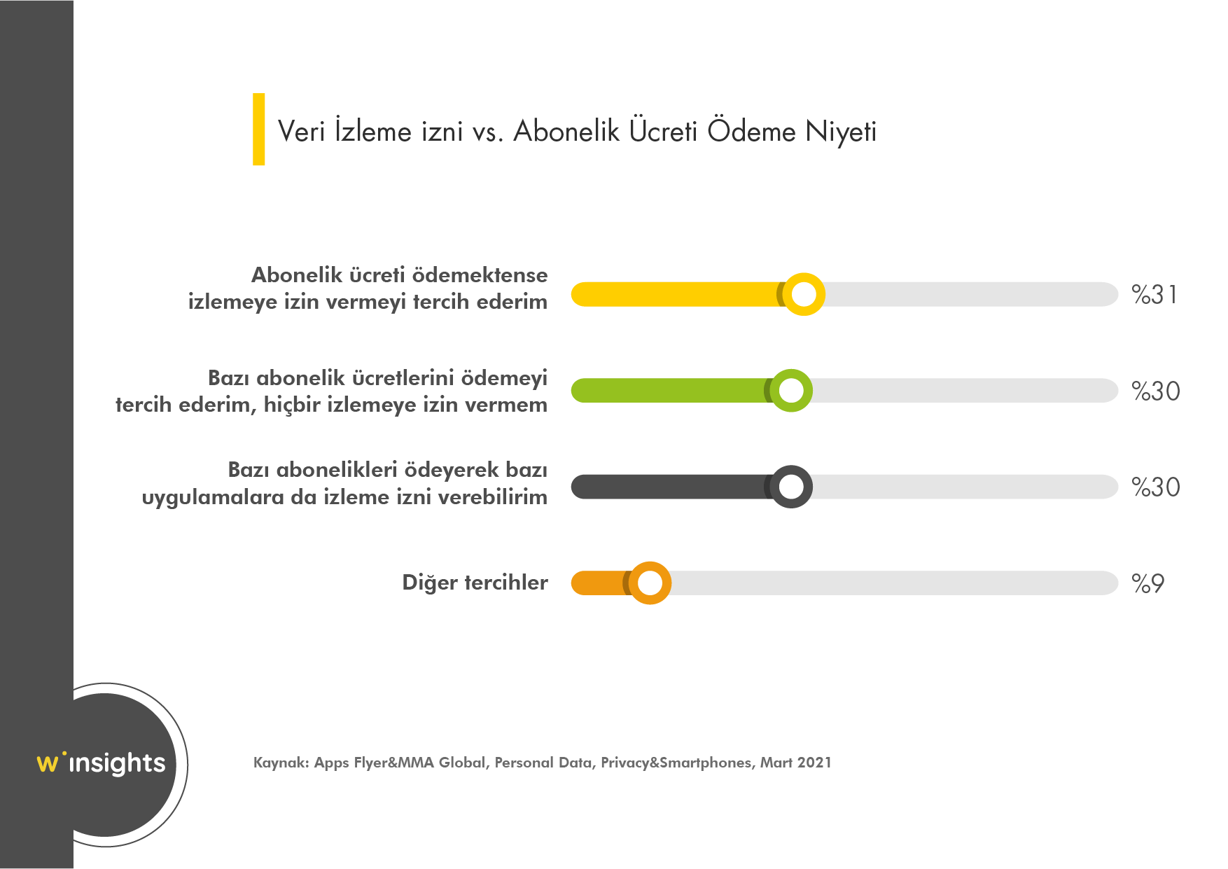 Veri İzleme izni vs. Abonelik Ücreti Ödeme Niyeti