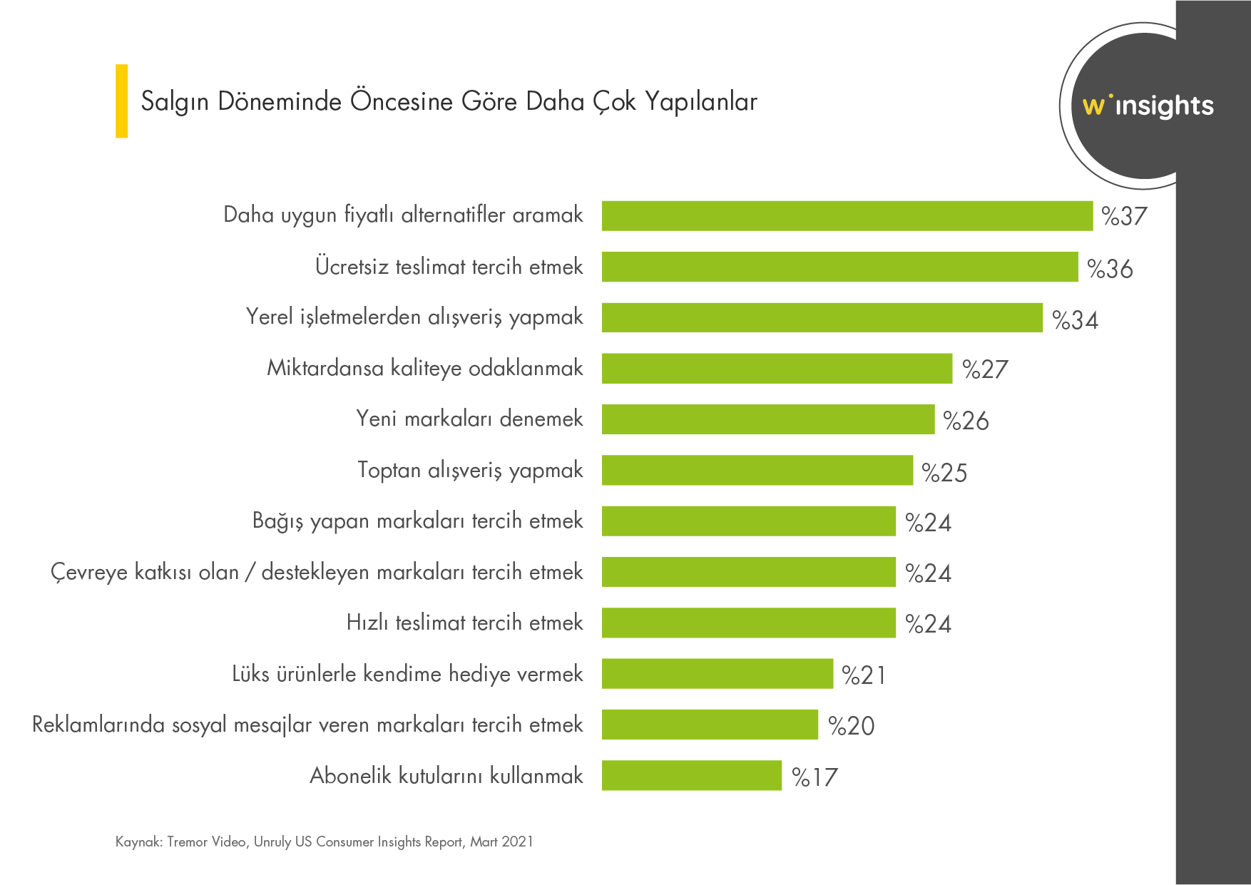 Salgından Sonra Devam Edecek Alışkanlıklar