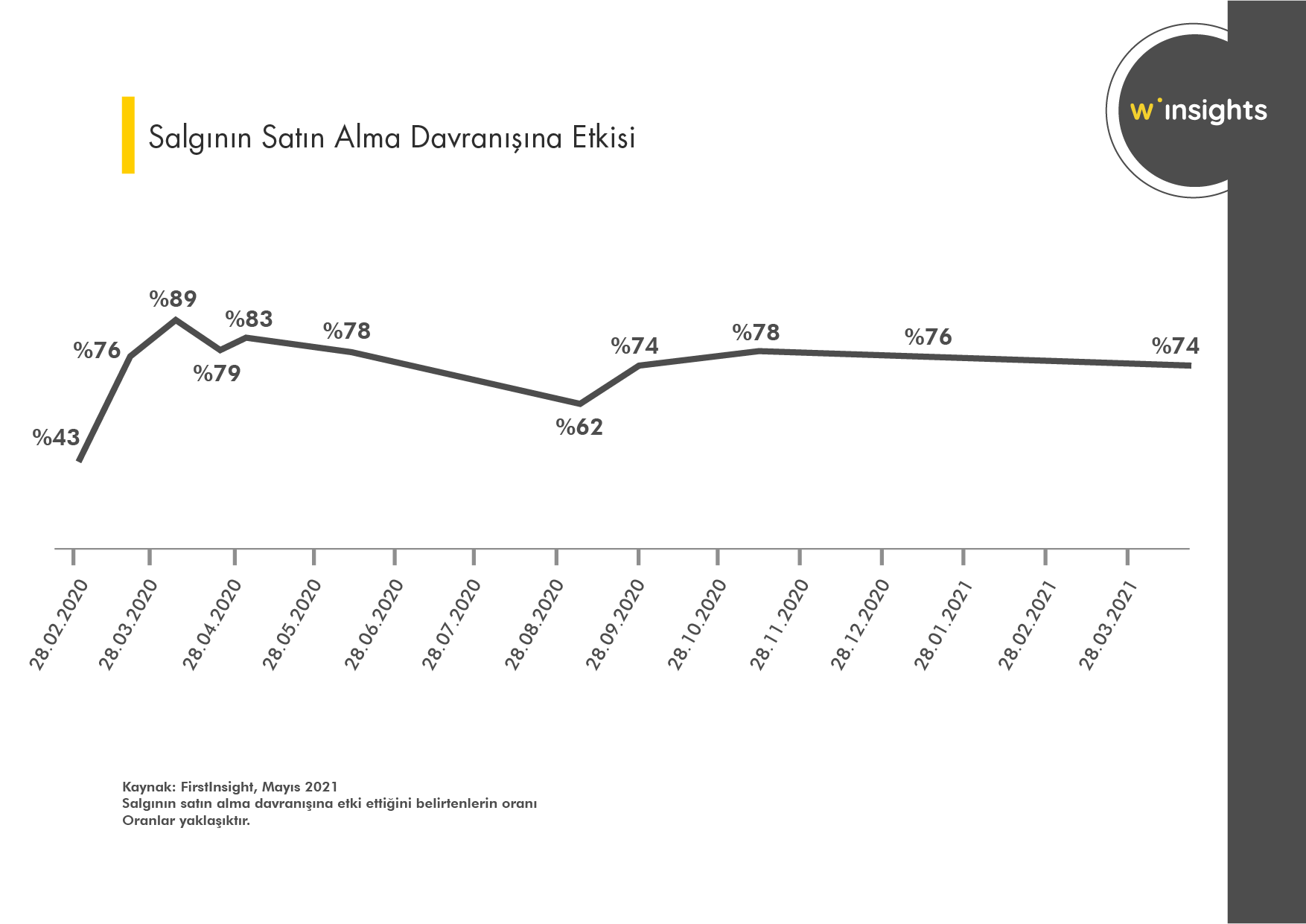 Salgının Satın Alma Davranışına Etkisi