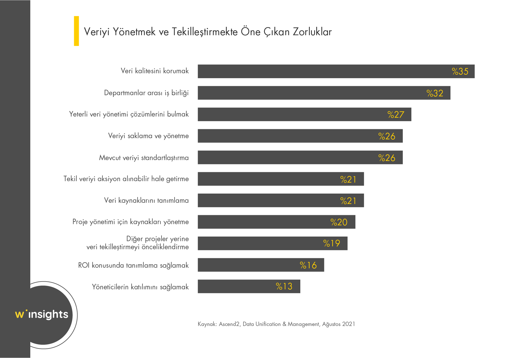 Veriyi Yönetmek ve Tekilleştirmekte Öne Çıkan Zorluklar