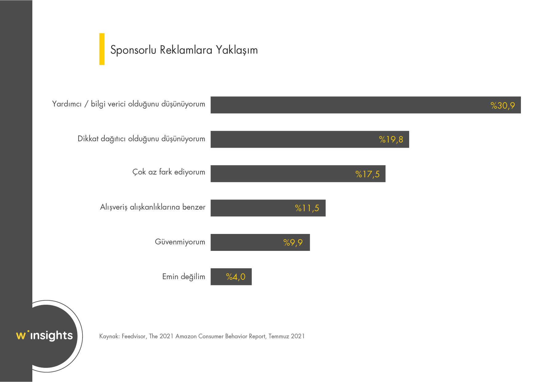 Sponsorlu Reklamlara Yaklaşım