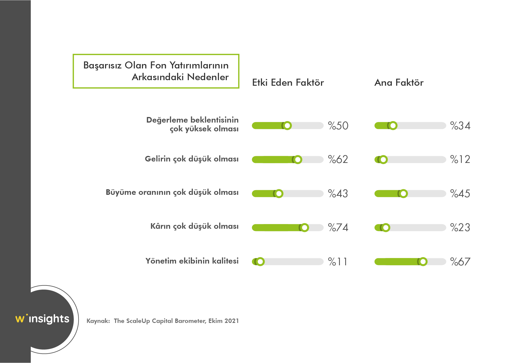 Başarısız Olan Fon Yatırımlarının Arkasındaki Nedenler
