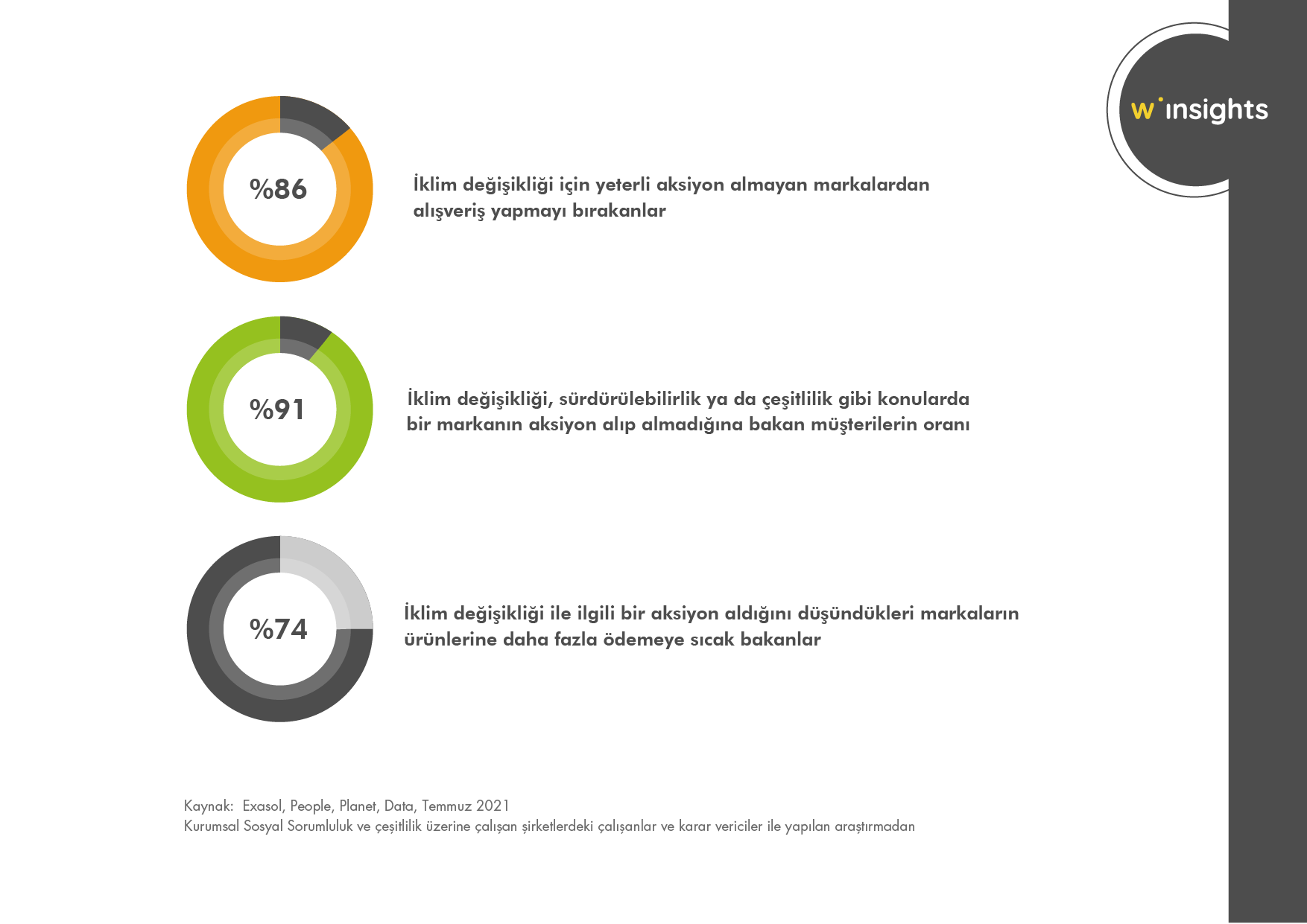 İklim Değişikliği ve Sürdürülebilirlik