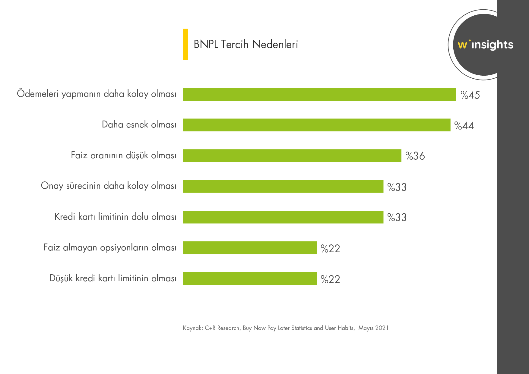 BNPL Tercih Nedenleri