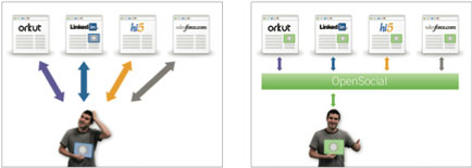 OpenSocial