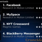 blackberry-top-downloads