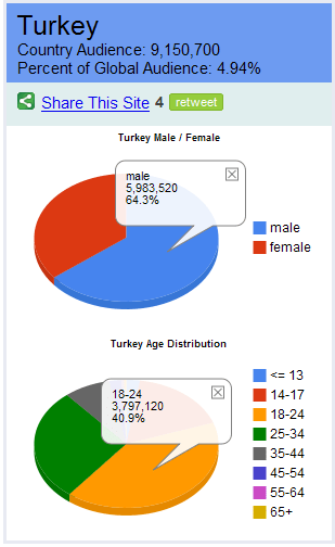 CheckFacebook.com ile Facebook istatistikleri elinizin altında
