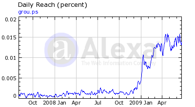 groups-alexa groups-alexa