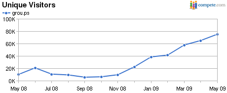 groups-compete groups-compete