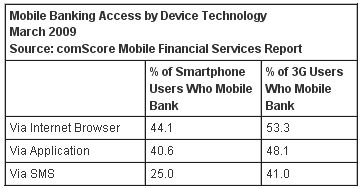 com-score-3g-smartphone