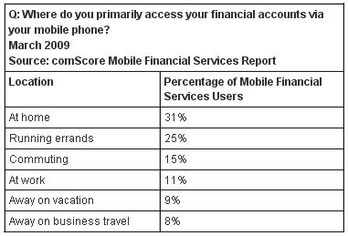 com-score-3g-smartphone-2