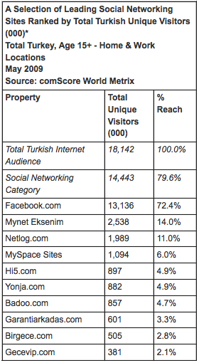 comscore-may2