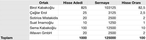 tasit-hisse1 tasit-hisse1