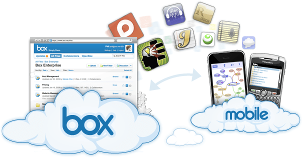Box.net Online İçerik Paylaşımını iPhone ile Mobile Taşıyor!