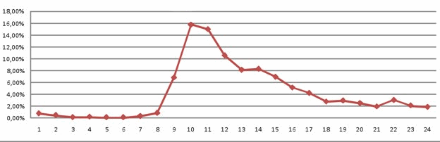limango-alisveris-saat1