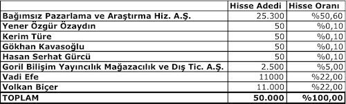 ortakantin-hisse1 ortakantin-hisse1