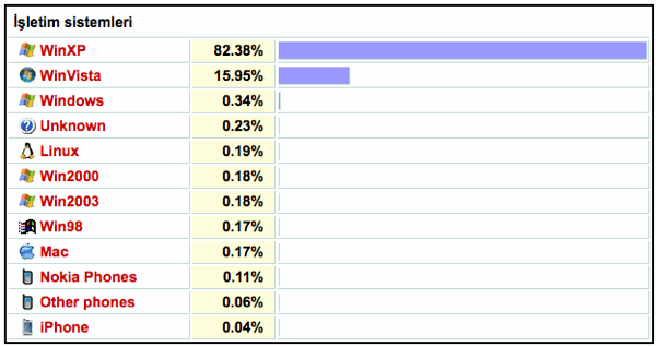 sayyac-os1 sayyac-os1