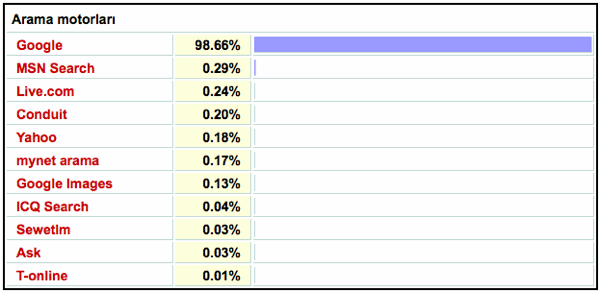sayyac-se1 sayyac-se1