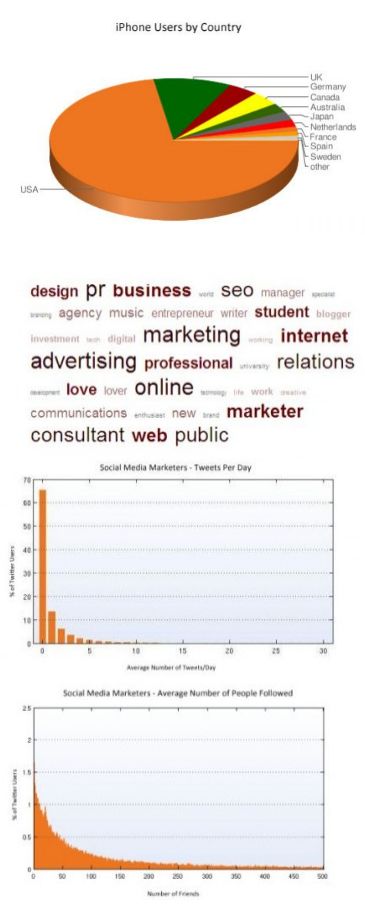 tweet-social-media-marketers