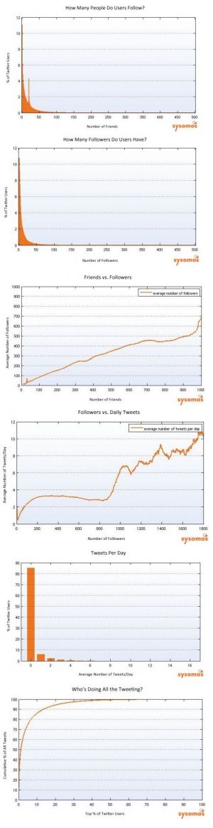twitter-analiz-webrazzi