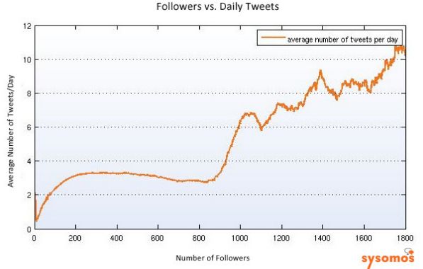 Derinlemesine Twitter Analizi - 1: Twitter'i Kimler, Nasıl Kullanıyor?