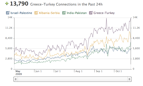 Facebook Dünya Barışı İçin Özel Bölüm Açtı