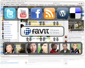 Doğu Avrupalı, Batı Finansmanlı Favit Türkiye Pazarına Giriyor