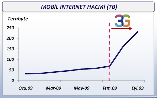 3g-tcell1 3g-tcell1