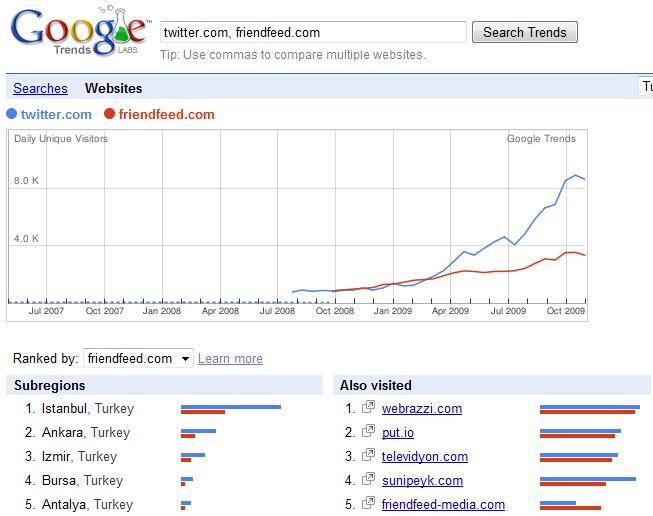 Webrazzi Sosyal Medyanın Tam Ortasında!