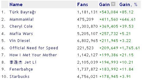 top-gainers-of-the-week top-gainers-of-the-week