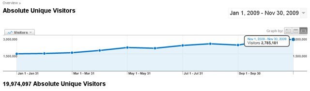 Tekil_ziyaretci_yil Tekil_ziyaretci_yil