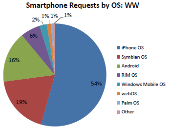 admob istatistik mobil android iphone