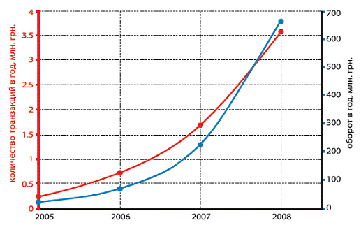 web money ukrayna clip_image008