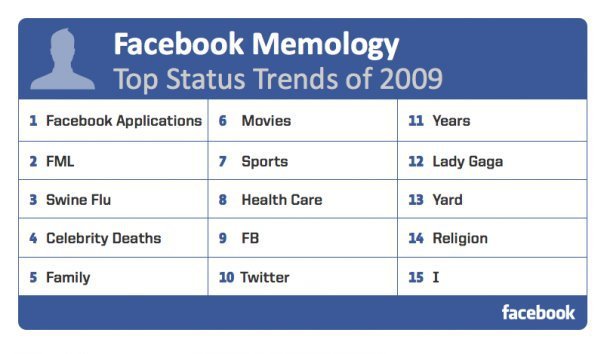 facebook durum trendi 2009