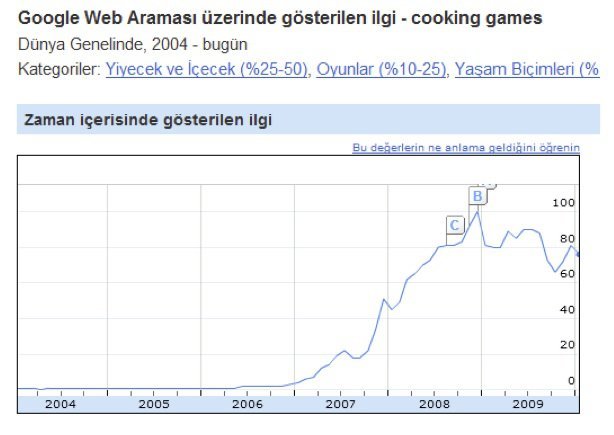 cookinggames-google1 cookinggames-google1