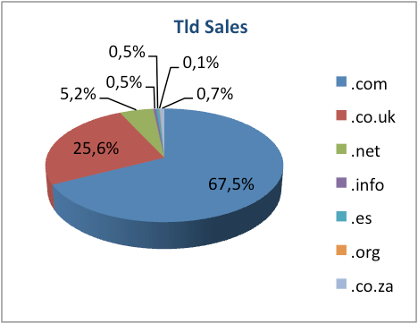 nokta-domain1 nokta-domain1