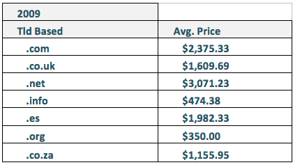 nokta-domains2 nokta-domains2