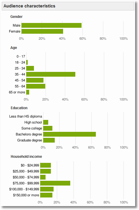Online Analiz Servisi Omniture, Sosyal Medya Dinamiklerinin Farkında