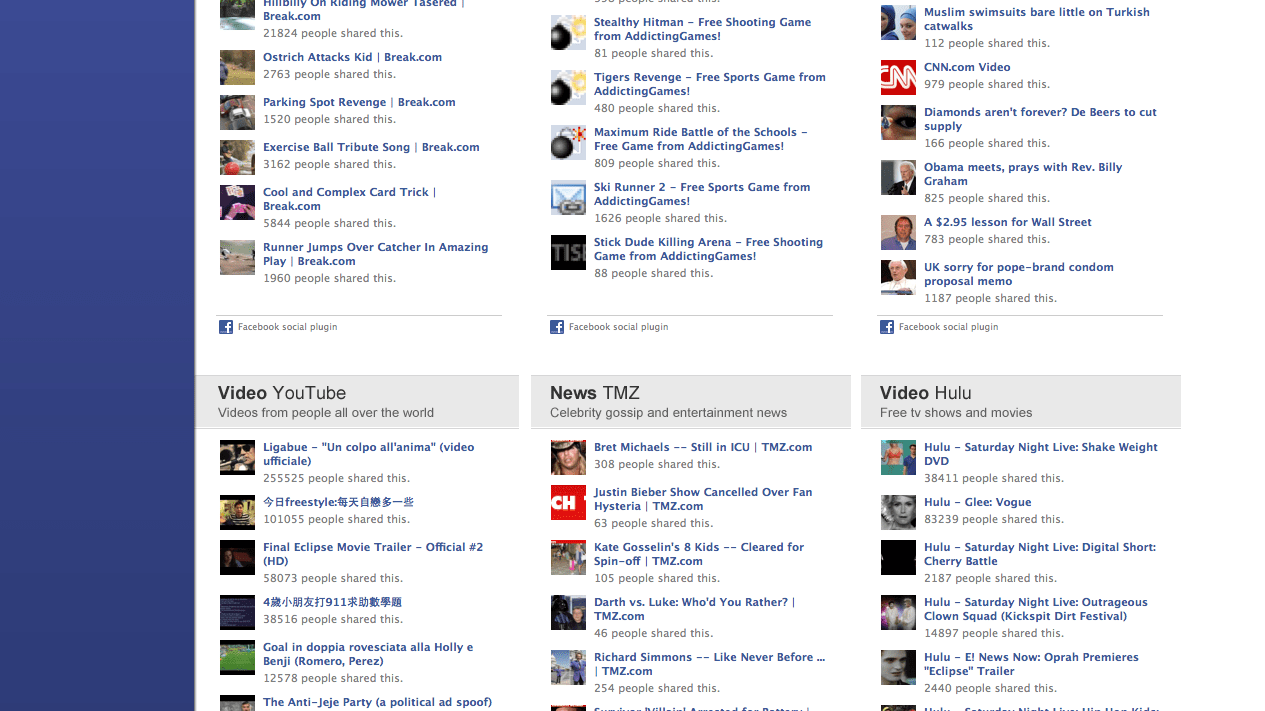 Facebook Kullanıcılarının İnternette En Çok Beğendikleri İçerikler